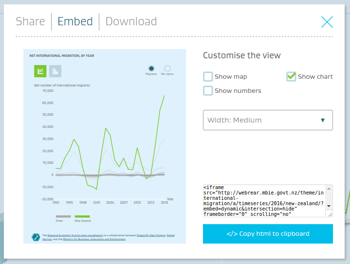 Screenshot of the embed dialog, which generates the code you need to embed charts.