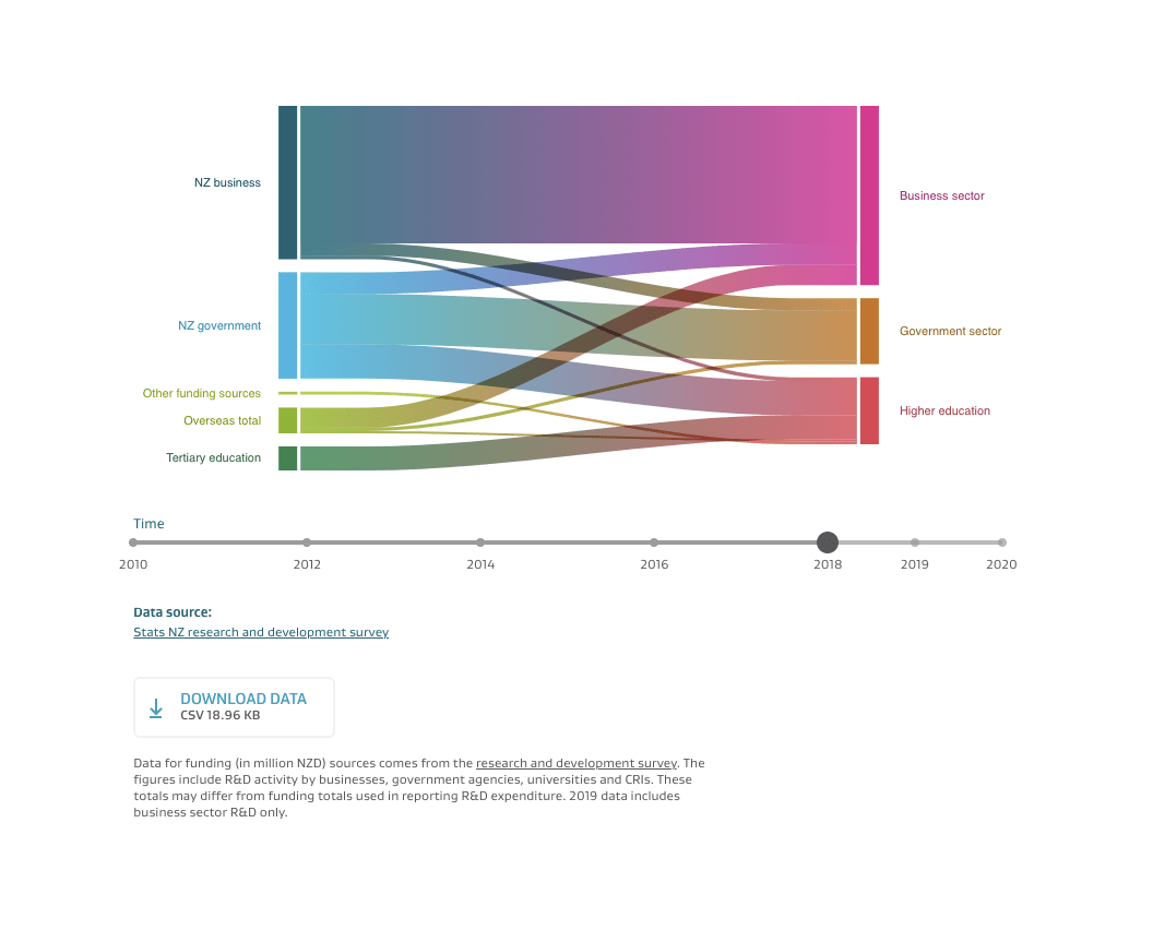 An example of the beautiful charts